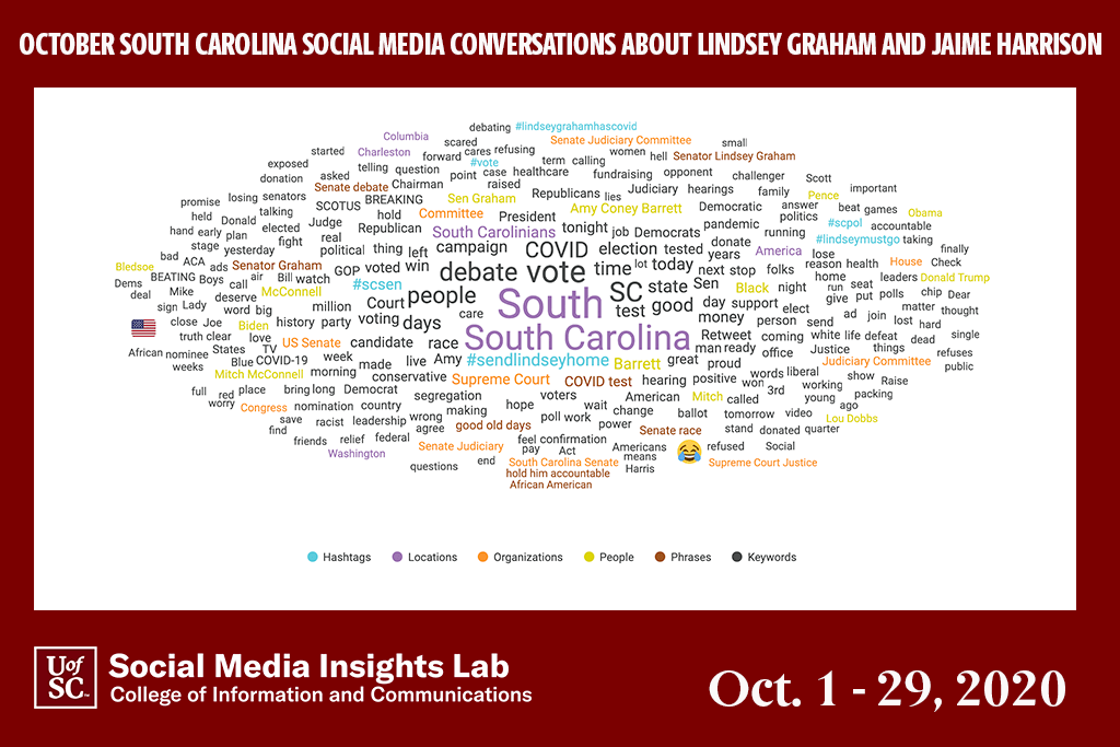 This word cloud with words like Good Ole Days, Amy Comey Barrett and debate  reflects the nature of many comments. 