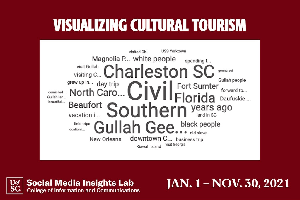 Cultural tourism is on the rise in South Carolina, as evidenced by this word cloud.  Note the references to the Gullah-Geechee, the Civil War and Magnolia Plantation.