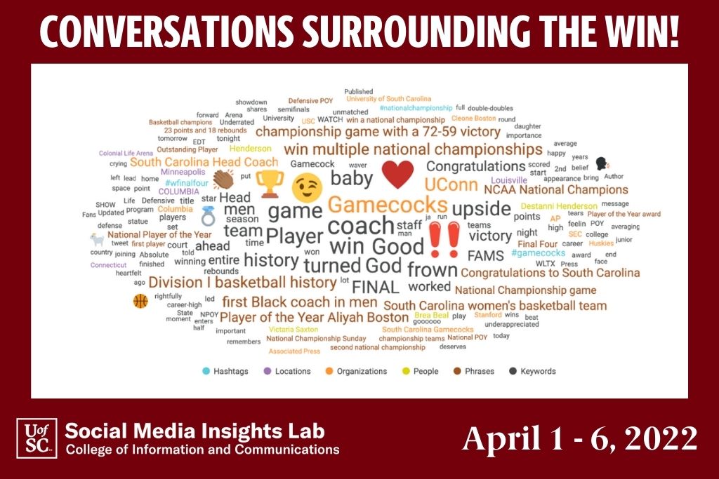 This word cloud, which includes emojis, shows the excitement about the championship among more than 81,000 posts.