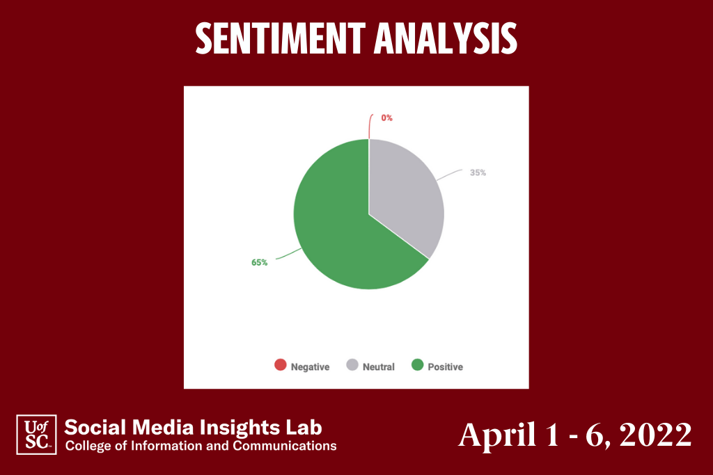 Sentiment about the championship was overwhelmingly positive.