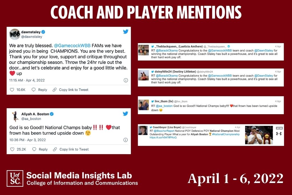 Coach Staley and her players joined the social media celebration.