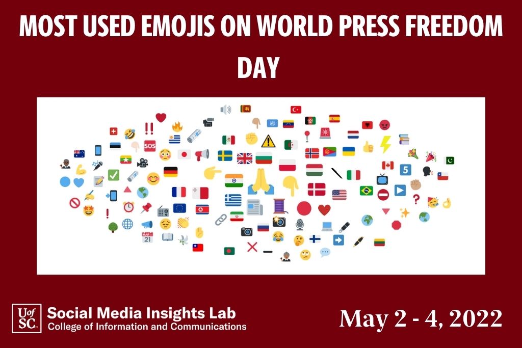 The lab’s software can generate an emoji cloud.  The most-popular emoji was prayer hands, which was used 4,234 times. Other popular emoijs included national flags as well as journalistic symbols like pens and cameras.  