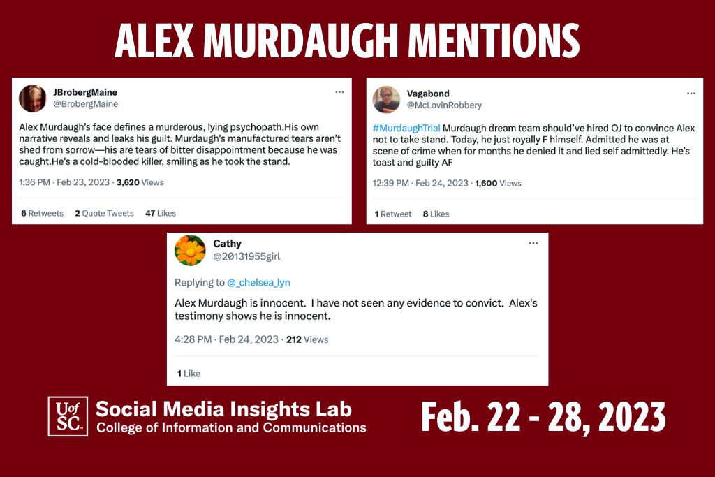 Social media posts about Alex Murdaugh were overwhelmingly negative, using terms like “lying psychopath.” Insights Lab analysts only could find four posts supporting Murdaugh.
