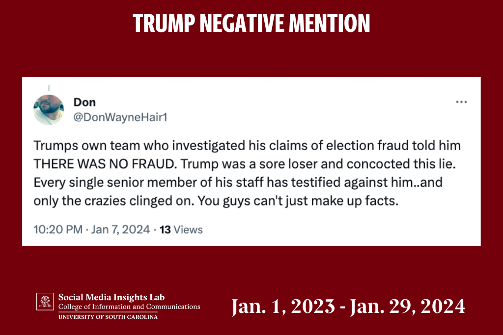 Those who do not  support Trump reject his claims the 2020 election was stolen.