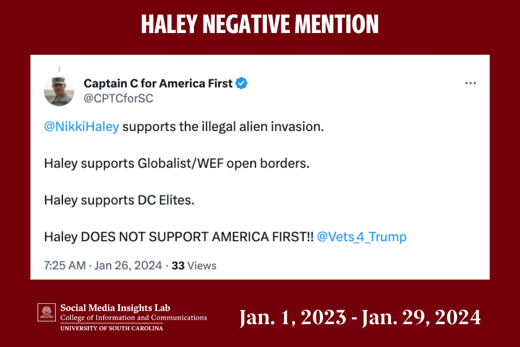 Haley is criticized for being a “globalist, a negative for Trump’s Make America Great Again supporters.