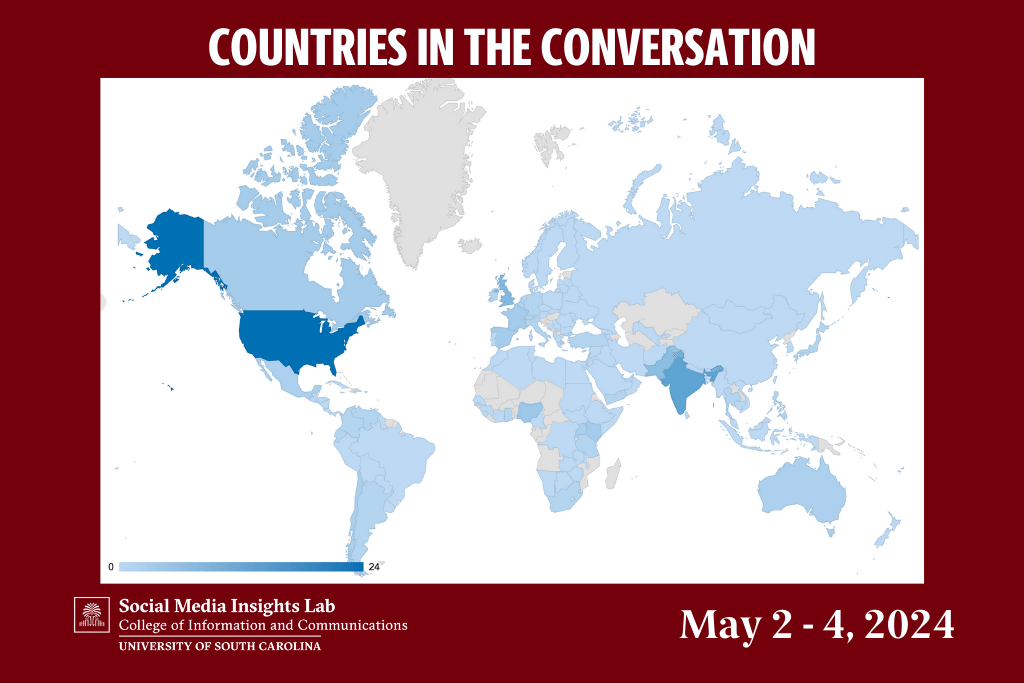 Conversations about the day were happening in multiple languages all over the world. The largest number was in the U.S. followed by India, the UK, Pakistan, Nigeria and France. 