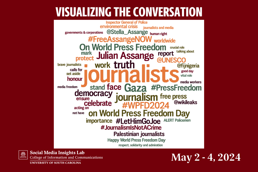 A word cloud provides a quick, easy summary of what is being said. This one, summarizing comments in English, shows the impact of the effort to free WikiLeaks founder Julian Assange, as shown by popular hashtags #FreeAssangeNOW and #LetHimGoJoe. Gaza and press freedom also are major themes.