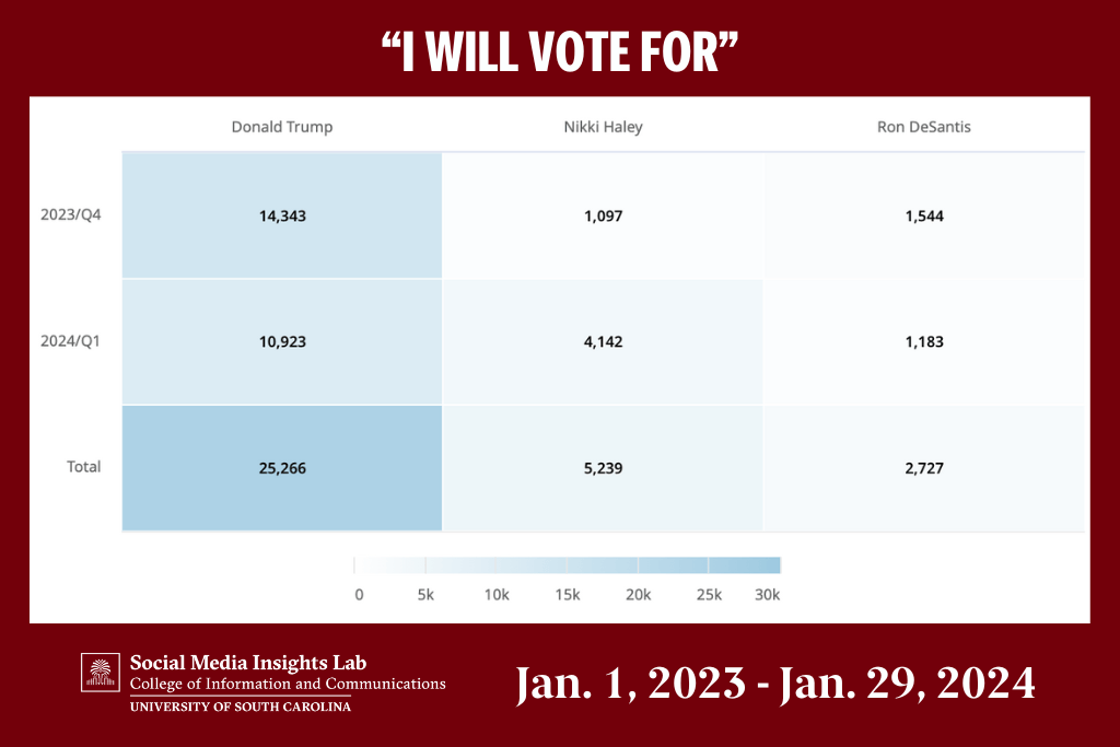 I will vote for chart
