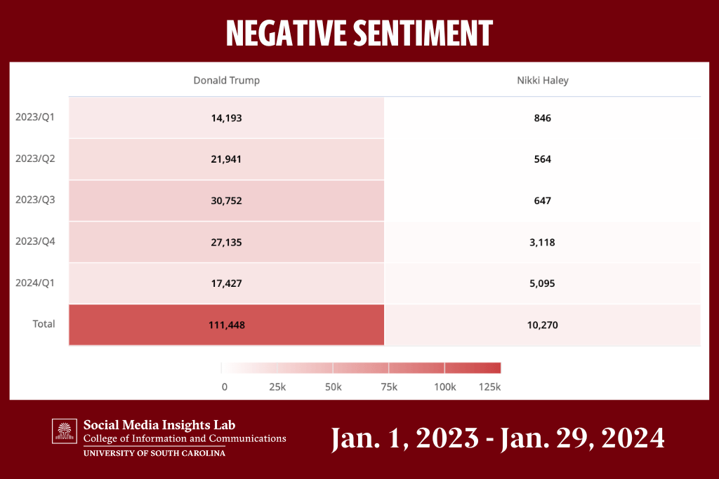 negative sentiment chart