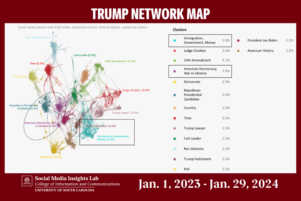Trump Network map