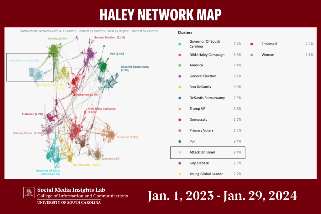 Haley Network Map