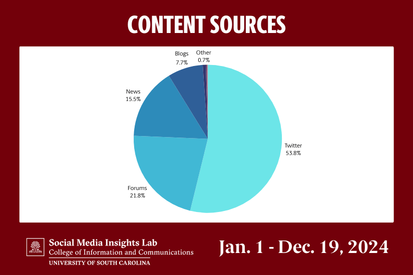 content sources