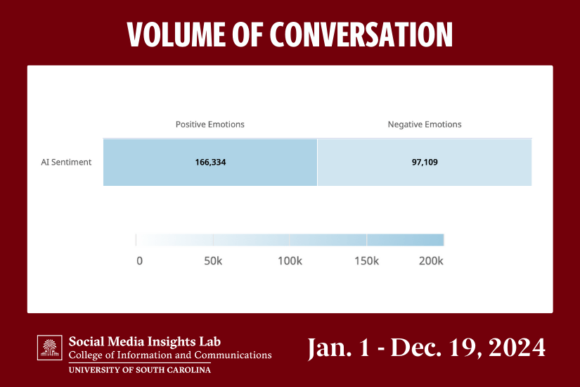 volumn of conversation