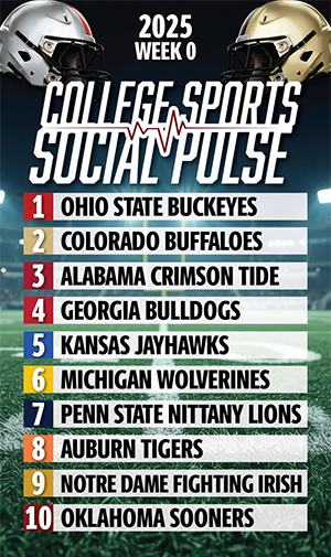 sccp graphic showing Ohio State as number 1.