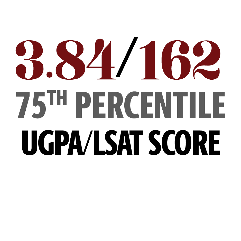 3.84 UGPA / 162 LSAT - 75th percentile