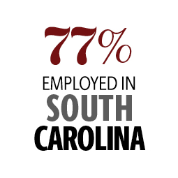 infographic: 77% employed in South Carolina
