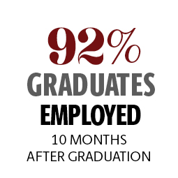 Infographic: 92% of graduates employed 12 months after graduation
