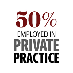 infographic: 50% employed in private practice.