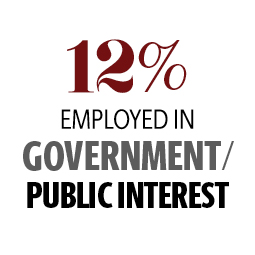 23% employed in government and public interest positions
