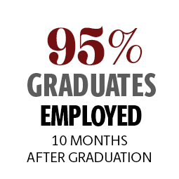 92% of graduates employed 10 months after graduation
