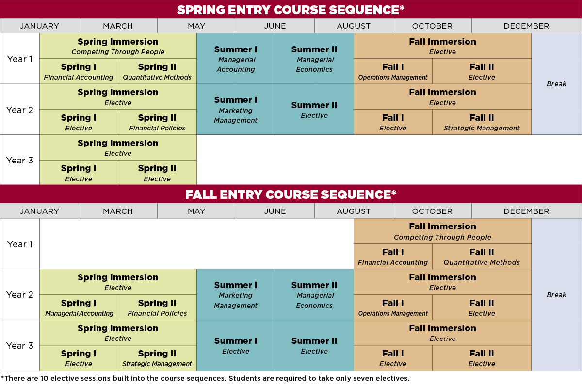 Academic Calendar Uofsc - Customize and Print