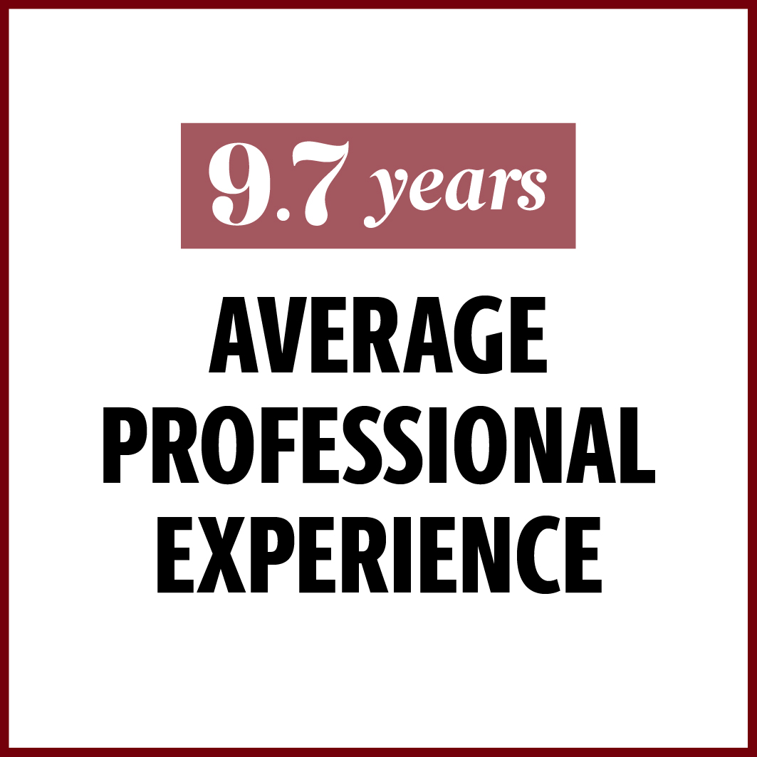 Average of 9.7 years of professional experience