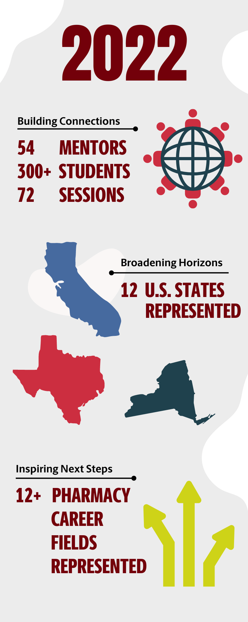 Infographic: 2022 Virtual Pharmacy Career Expo