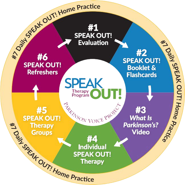 Speak Out! Circle