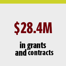 $28.4M  in grants  and contracts