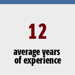 12 yrs Average Yrs of Experience