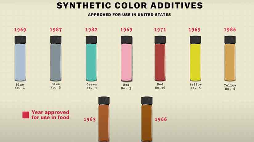 Several countries have banned the use of Red 3 in food. Until January 2025, the U.S. had only banned it in cosmetics and topical drugs.