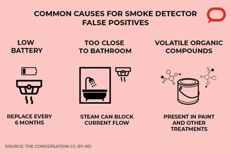 smoke alarm graphic