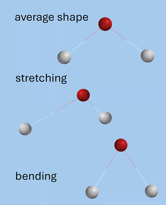 Graphic illustration depicting how particle change shape at quantum level.